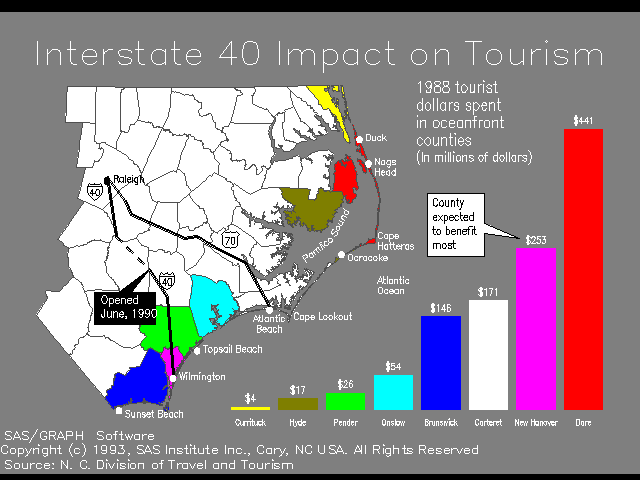 (Interstate 40 Graph)