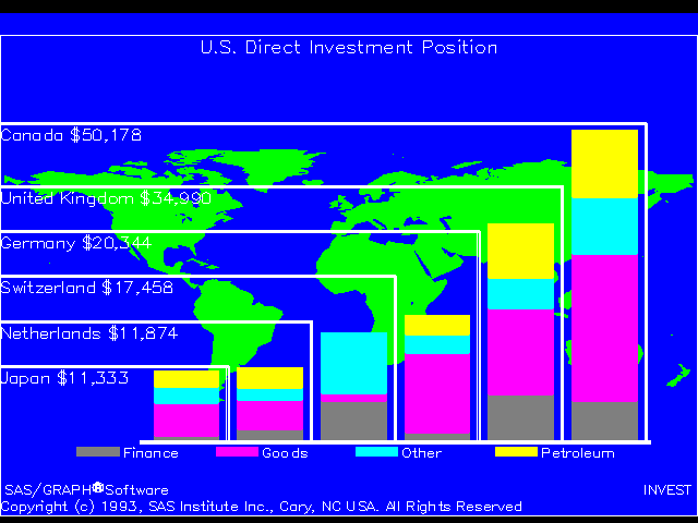 (US Investment Graph)