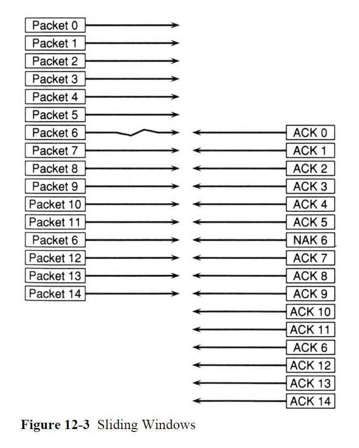 Kermit packet exchange - sliding windows